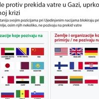 Zapadne sile protiv prekida vatre u Gazi uprkos humanitarnoj krizi