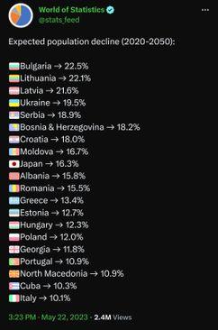 Statistika - Avaz