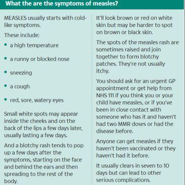 Symptoms - Avaz