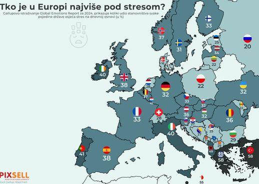 Ko je pod stresom - Avaz