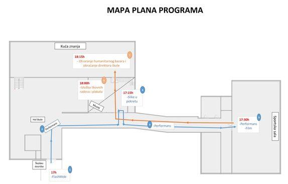 Mapa plana programa - Avaz