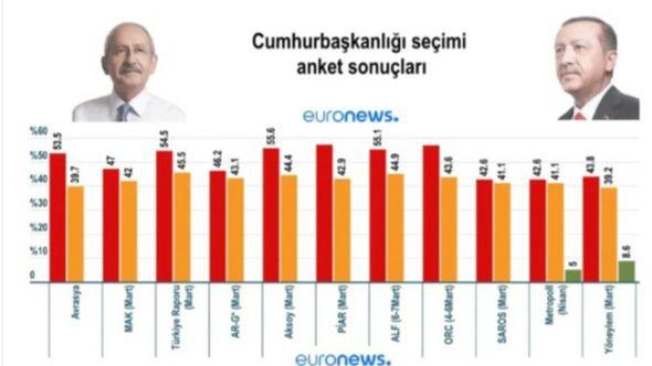 Turska - Avaz