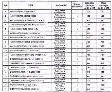 Nove cijene cigareta - Avaz