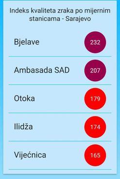 Najkritičnija mjesta u Sarajevu - Avaz