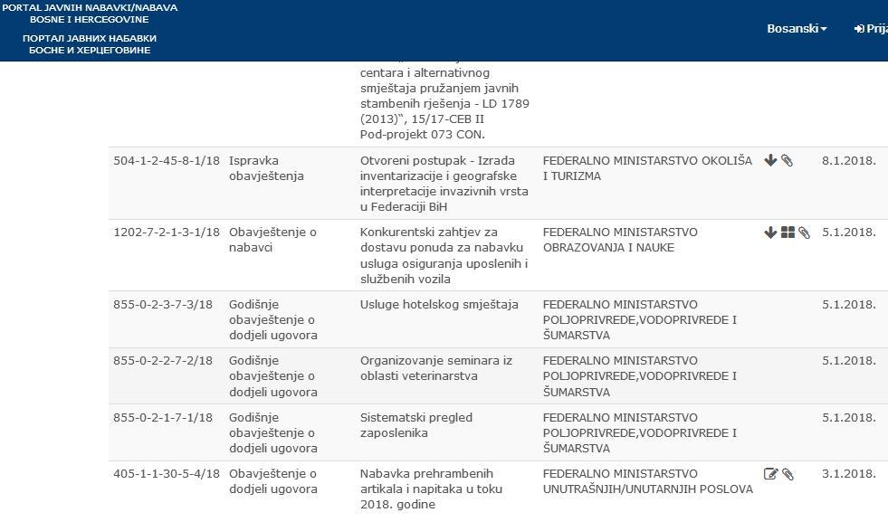 Dok je još neizvjesno usvajanje budžeta FBiH za 2018.: Već ugovoreno 500.000 KM za meso, napitke i gorivo