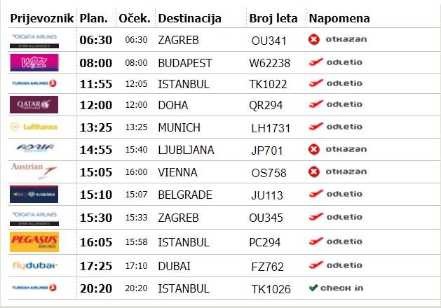 Odlasci sa Međunarodnog aerodroma Sarajevo - Avaz