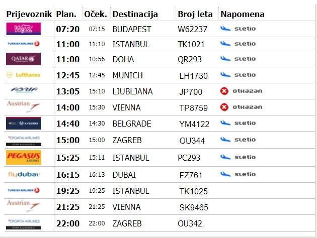 Dolasci na Međunarodni aerodrom Sarajevo - Avaz