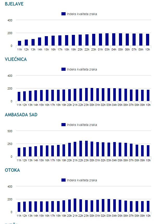 Dnevni avaz