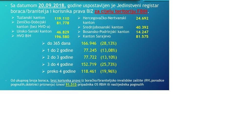 Faksimil zvanične obavijesti o boračkom registru - Avaz