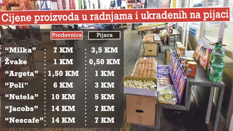 Cijene u prodavnici i na pijaci - Avaz