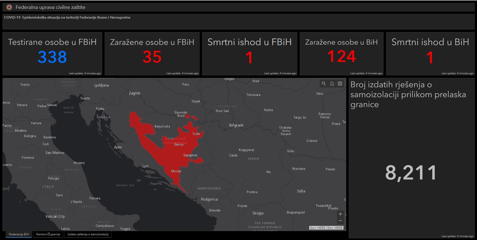 Nova aplikacija za praćenje koronavirusa: U FBiH zaraženo 35 osoba