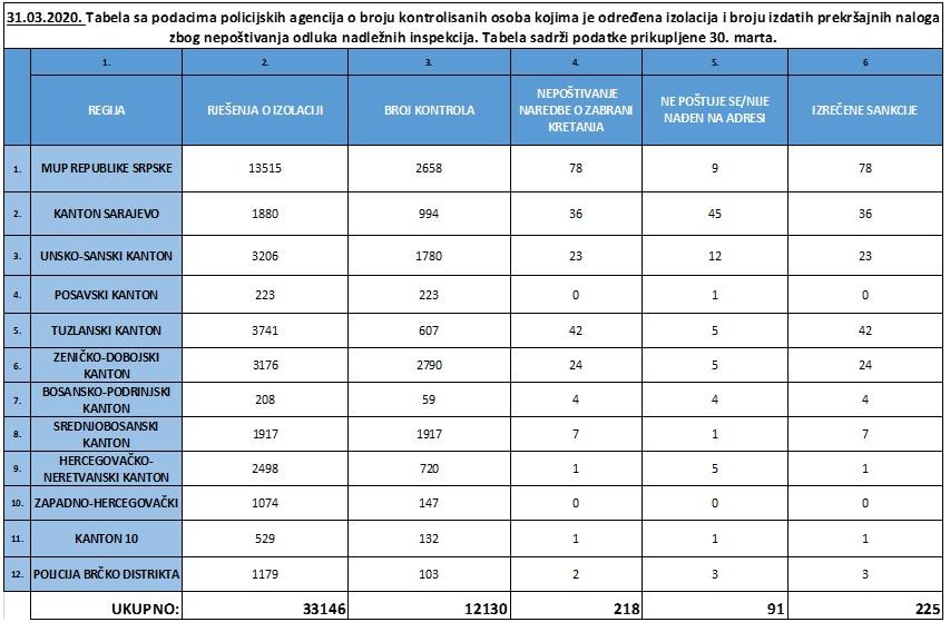 Izvještaj policijskih agencija - Avaz