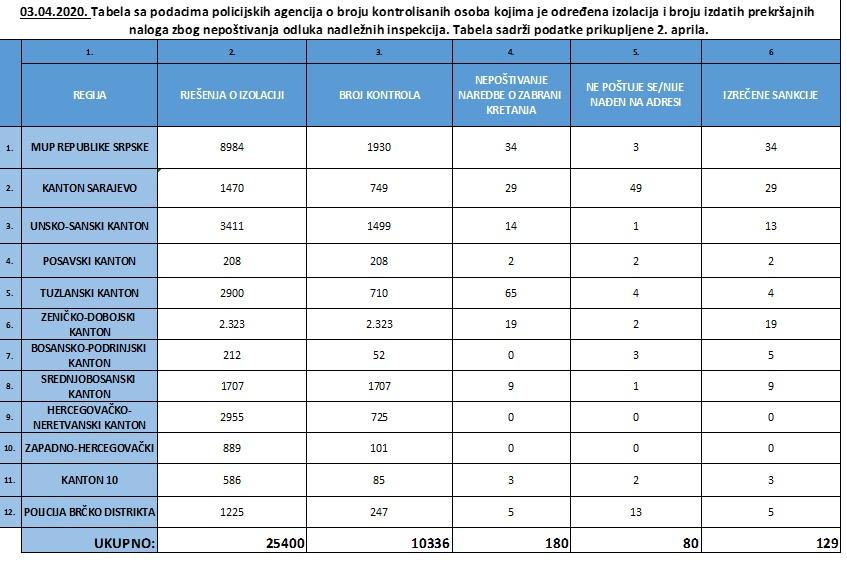 Izvještaj policijskih agencija - Avaz