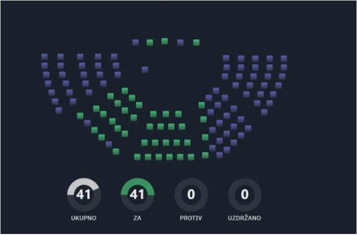 Usvojene izmjene i dopune Zakona o državnom tužilaštvu u Crnoj Gori