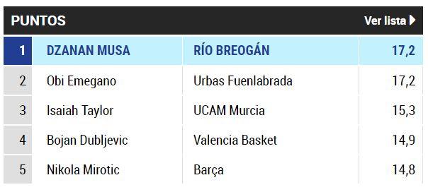 Lista strijelaca - Avaz