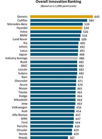 Statistika prema automobilima - Avaz