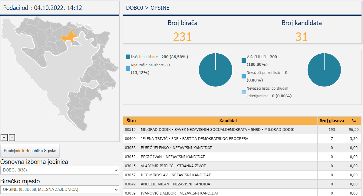 Biračko mjesto Opsine - Avaz