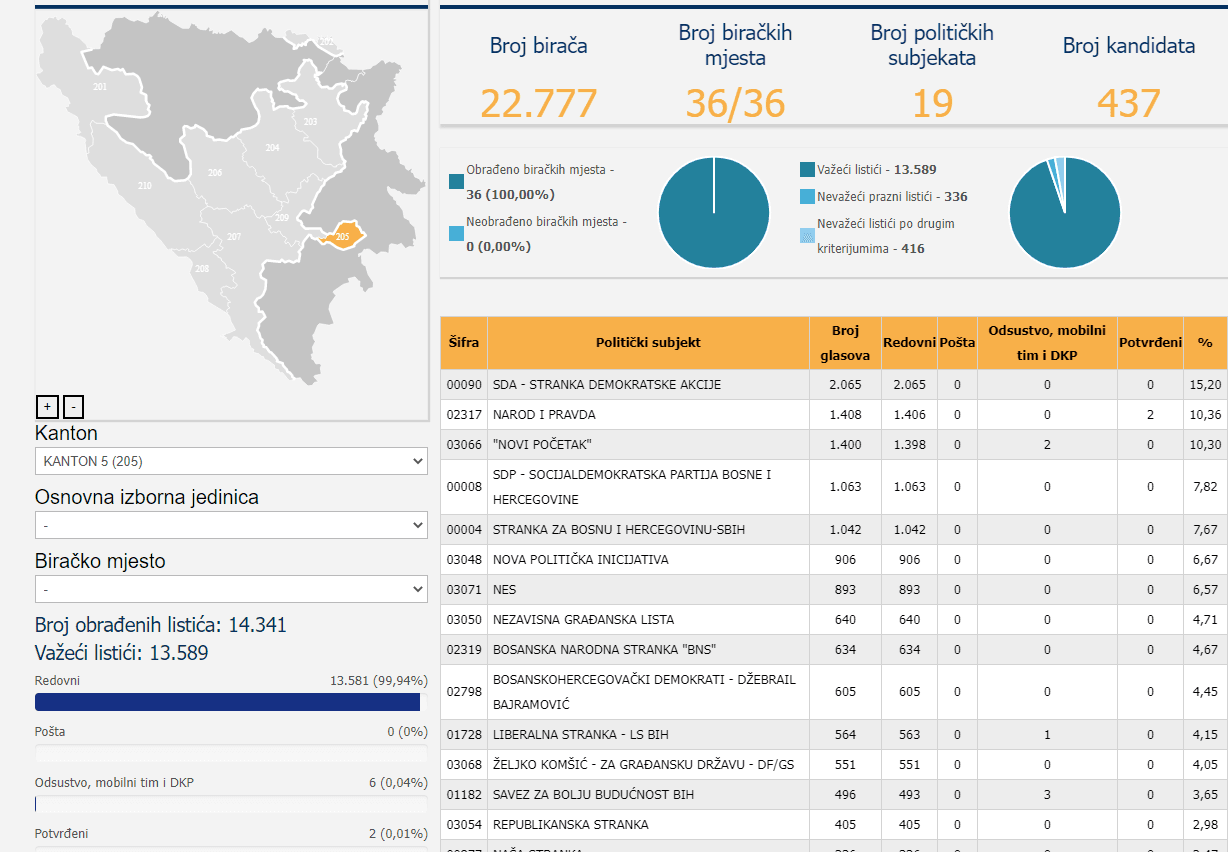 Rezultati za BPK - Avaz