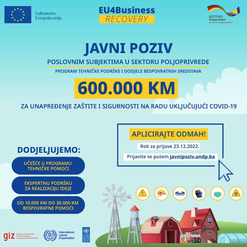 EU dodjeljuje u BiH 600.000 KM za unapređenje zaštite na radu u poljoprivredi