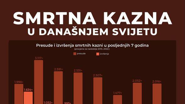 Smrtna kazna - Avaz