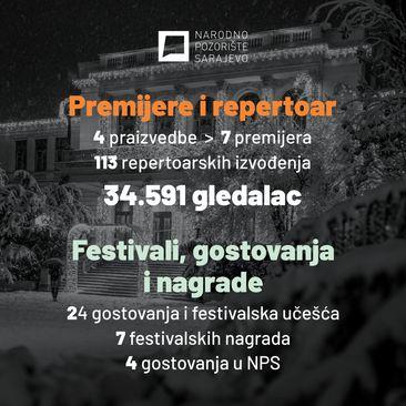 Premijere i repertoar NPS-a - Avaz