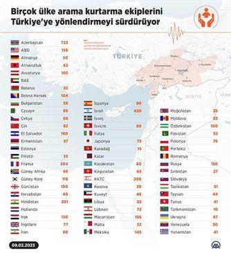 Turska  - Avaz