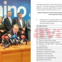 "Avaz" objavljuje: Evo kako su podijeljeni resori u novoj Vladi FBiH