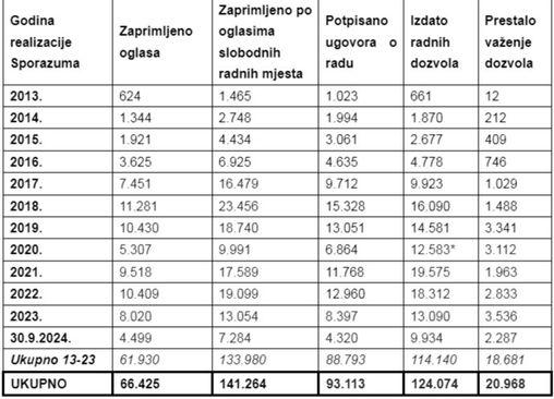 Kretanje broja zaposlenih osoba u Sloveniji - Avaz