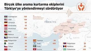 Cijeli svijet šalje spasioce u Tursku: Evo koliko je BiH poslala ljudi