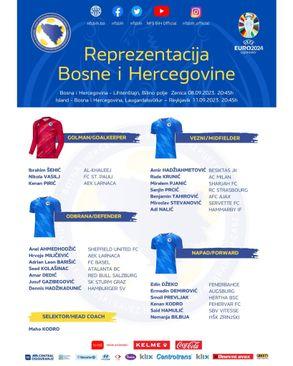 Spisak reprezentacije BiH - Avaz